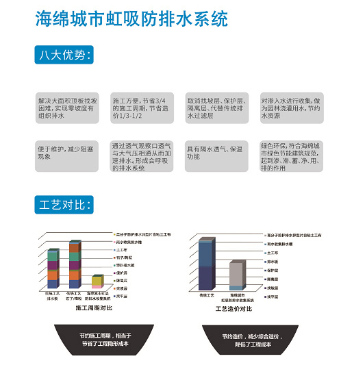 海綿城市虹吸防排水系統八大優勢是哪些？